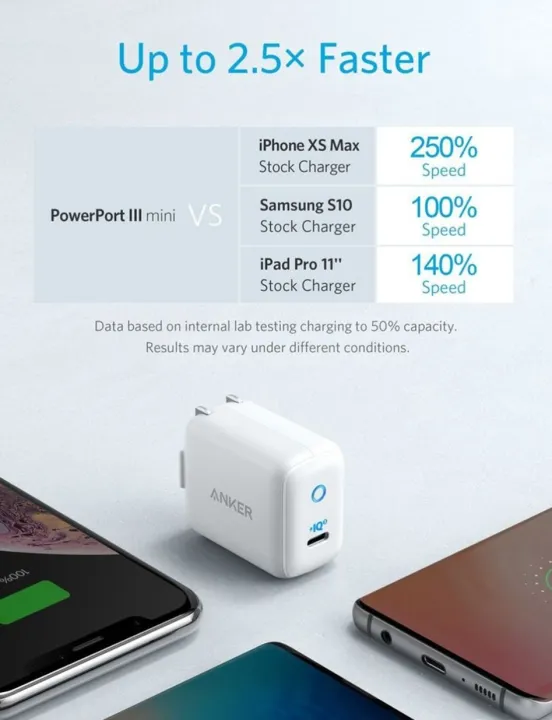 Anker%20PowerPort%20III%20Mini%20foldable%2030W%20Power%20IQ%203.0%20Type-C%20Charger%20-%20Image%205