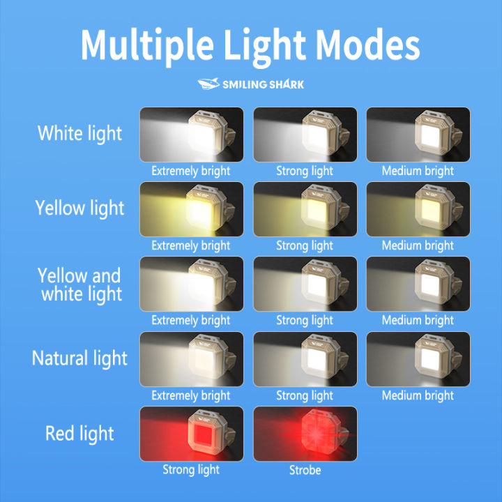 Smiling%20Shark%20TIP067%20Mini%20Rechargeable%20Work%20Light,%20Super%20Bright%20COB%20Keychain%20Light,%20with%20Magnet,%20for%20Outdoor%20Camping,%20Hiking%20-%20Image%204