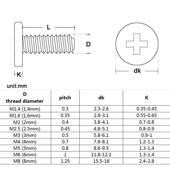 Cross%20Phillips%20Ultra%20Thin%20Super%20Low%20Flat%20Wafer%20Head%20Bolt%20Screw%20CM%20M1.4%20M1.6%20M2%20M2.5%20M3%20M4%20M5%20M6%20A2-70%20304%20Stainless%20Steel%20-%20Image%206
