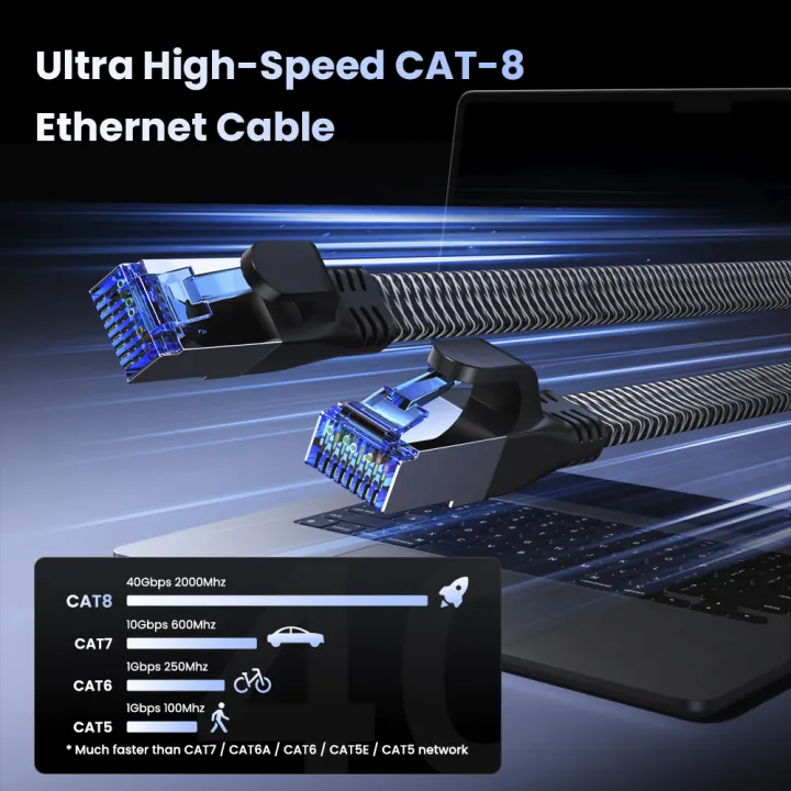 CAT%208%20Ethernet%20Cable%2040Gbps%20Gaming%20High%20Speed%202000MHz%20SSTP%20Cat%208%20Ethernet%20Cord%20RJ45%20Network%20for%20PC%20Modem%20Router%20Laptop%20PS%205/4%20-%20Image%202