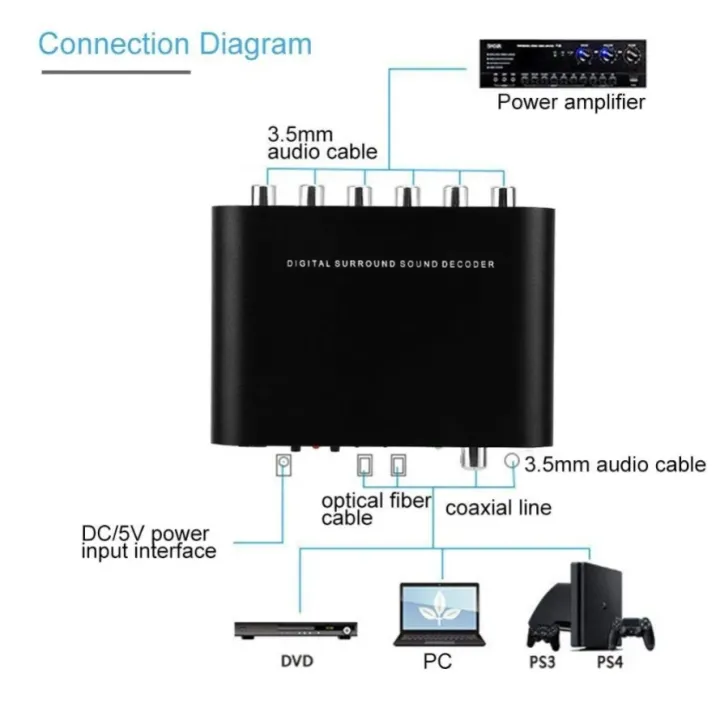 5.1%20Audio%20Converter%20Digital%20DAC%20Audio%20Digital%20to%20Analog%20Converter%20DTS%20Channel%20Decoder%20Optical%20Fiber%20Coaxial%20Adapter%20for%20PS3%20DVD%20-%20Image%203