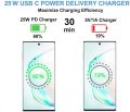 Samsung 100% original 25W Super Fast Charger for Samsung,USB C Fast Charger and 5FT USB C to C Fast Charging Cable for Samsung Galaxy S21/S21+/S21 Ultra/S20/S20+/S20 Ultra/Note 20/Note 20 Ultra/Note 10/Note10+. 