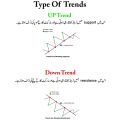 All Market Chart Pattern Book Urdu - A Guide To Making Informed Crypto Trading Decisions - Forex & Stock Technical Analysis And Charting - Complete Guide To Chart Pattern. 