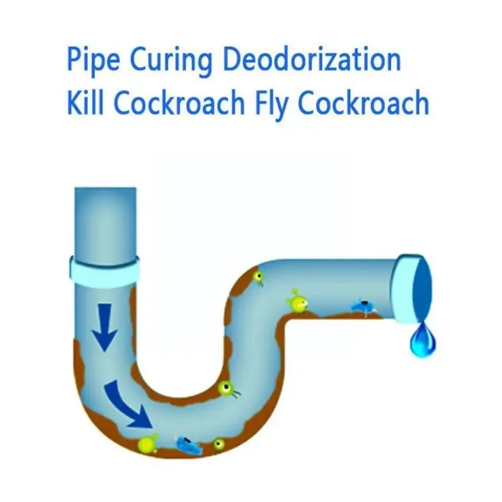 Sink%20and%20drain%20cleaner%20/%20sink%20cleaning%20powder%20for%20bathroom%20drainage%20block%20clearing.%20-%20Image%207
