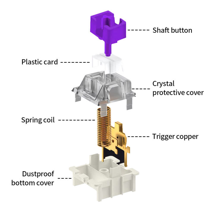 Outemu%20Switch%20for%20Keyboard%203Pin%20Linear%20Tactile%20Clicky%20Silent%20Switches%20for%20Mechanical%20Keyboards%20Gray%20White%20Red%20Blue%20Gaming%20Switch%20-%20Image%205