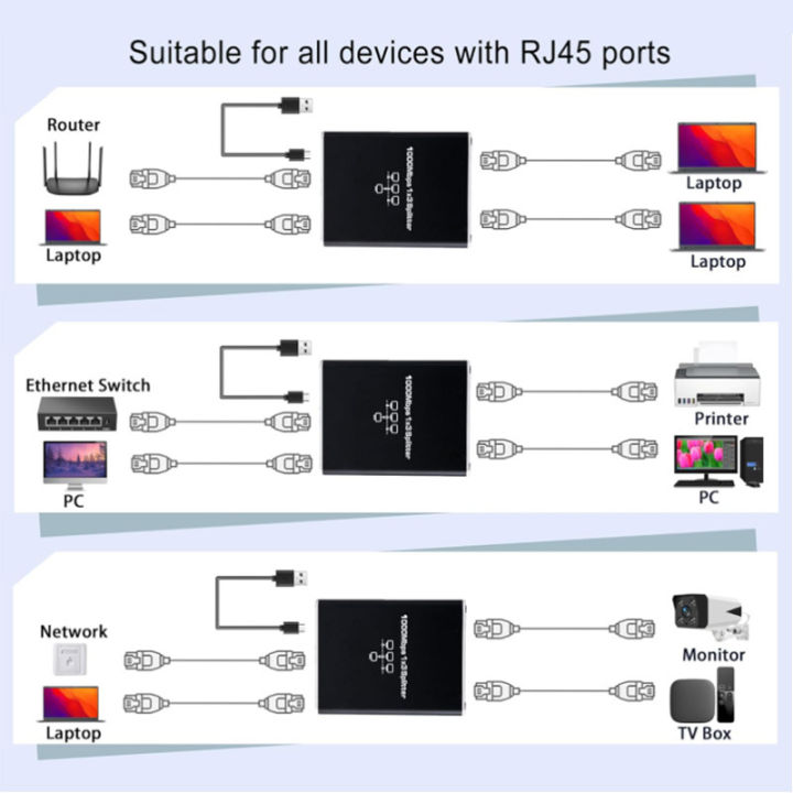 RJ45%20Splitter%201%20in%202/3/4%20Out%20Network%20%201000Mbps%20RJ45%20Adapter%20Gigabit%20Converter%20Internet%20Ethernet%208P8C%20Extender%20Plug%20Extension%20-%20Image%204