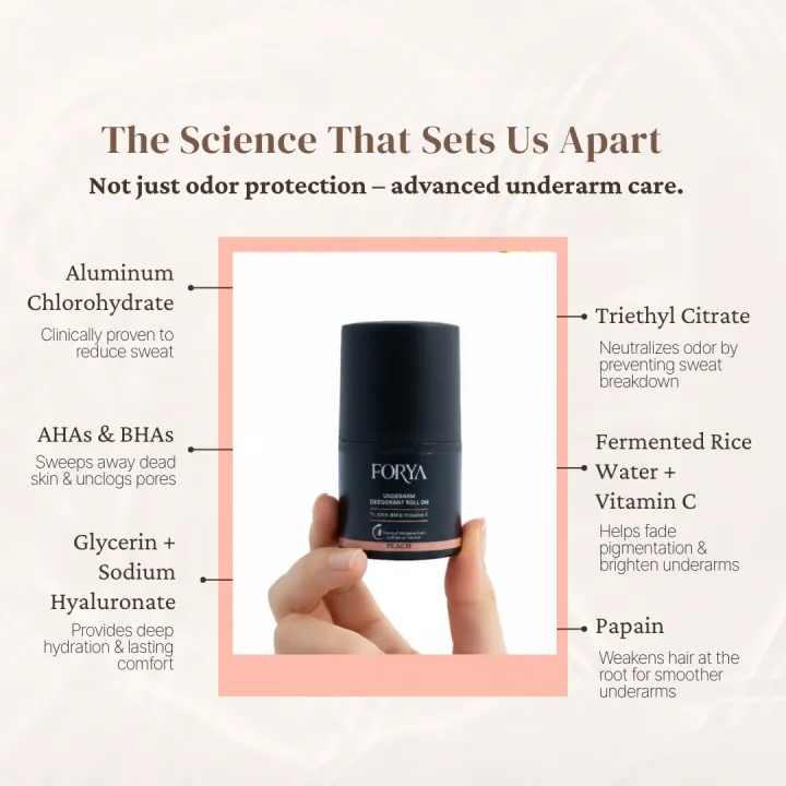FORYA%20-%20Underarm%20Deodorant%20Roll%20On%20-%2040ml%20%5B%205%25%20AHA%20+%20BHA%20+%20Vitamin%20C%20%5D%20-%20Image%204