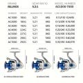 BILLINGS AC1000-7000 Series Spinning Reel - 10kg Max Drag, 5.2:1 Gear Ratio, Aluminum Alloy, Ideal for Freshwater & Saltwater Fishing. 
