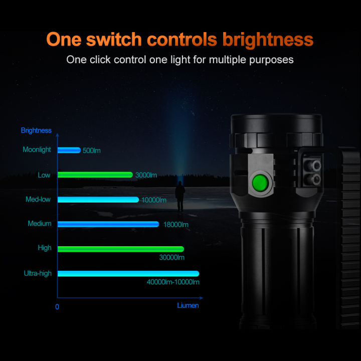 High%20power%20aluminum%20alloy%20Large%20flashlight%20Real%20high%20lumens%20Rechargeable%20led%20Lantern%20%20with%20smart%20air%20fan%20cooling%20system%20-%20Image%204