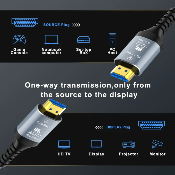 8K%20Fiber%20Optic%20HDMI%20Cable%208K60Hz%204K120%20HDMI%202.1%20Cable%20%20Dynamic%20HDR/eARC/HDCP%202.3%20Compatible%20with%20%20%20%20TV%20/PS5/Blu-ray%20-%20Image%205