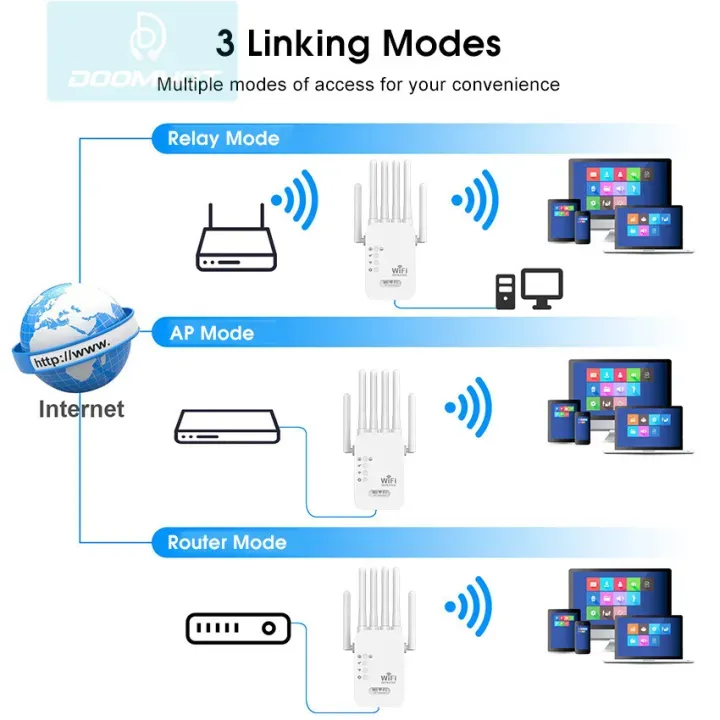 (NEW)Doomhot%202.4Ghz%20Wireless%20Range%20Extender%20-%20300Mbps%20-%20Image%204