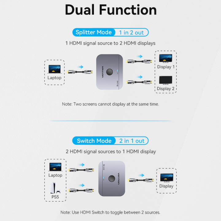 Vention%20HDMI%202.1%20Switcher%208K@60Hz%204K@120Hz%20for%20Laptop%20PC%20PS5%20Monitors%20Xbox%20TV%20Bi-Directional%202%20in%201%20Out%201%20in%202%20Out%20HDMI%20Splitter%20-%20Image%204
