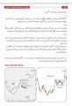 How to Day Trade For Living | Best Trading Book In Urdu+English Language. 