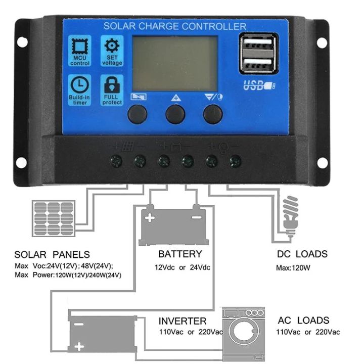 60A/50A/40A/30A/20A/10A%2012V/24V%20Auto%20Solar%20Charge%20Controller%20PWM%20Controllers%20LCD%20Dual%20USB%205V%20Output%20Solar%20Panel%20PV%20Regulator%20-%20Image%204