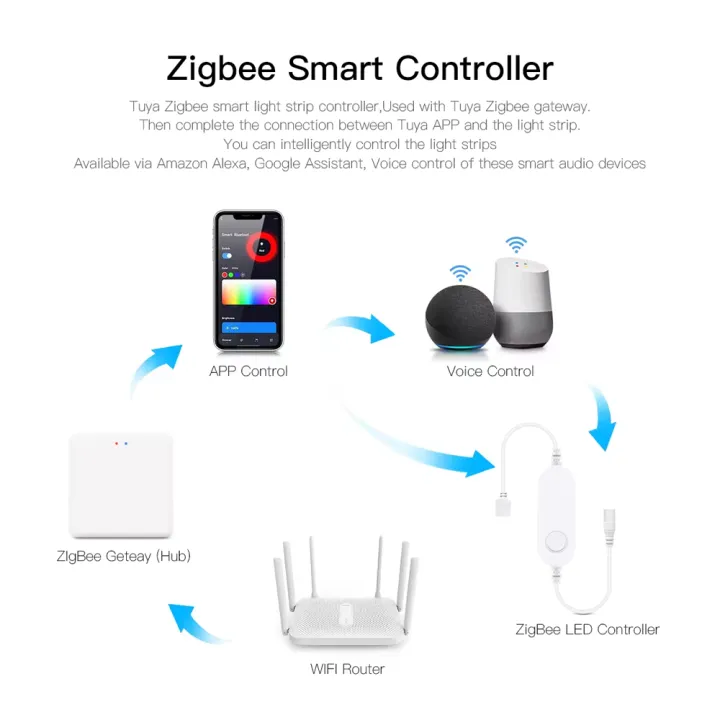 Tuya%20Zigbee%20DC12V%20RGB%20LED%20Under%20Cabinet%20Light%20Dimmable%20Puck%20Light%20Voice%20Control%20Festival%20Wardrobe%20Bedroom%20Kitchen%20Alexa%20%20-%20Image%202