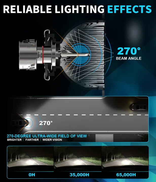 BEAMFLY%20H7%20LED%20H15%20Bulb%20160W%20High%20Brightness%2038000LM%20LED%20Chips%206500K%20Cool%20White%20Fog%20Headlight%20Bulb%20IP68%20Waterproof%20Headlamps%20-%20Image%206