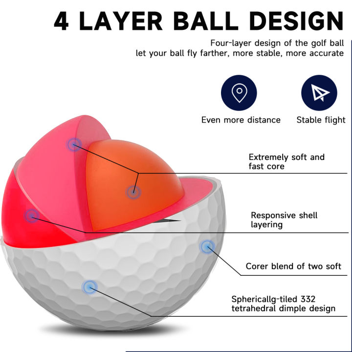 Caiton%20Pro%20Golf%20Balls%20-%204%20Layers,%20DuPont%20Surlyn,%20Adds%2030%20Yards,%20Tournament%20Performance,%20Great%20Feel%20(12/6/3%20Pack)%20-%20Image%204