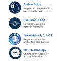 CeraVe Hydrating Cleanser 473ml. 
