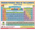Modern Periodic Table Of The Elements With P. T. Guide. 