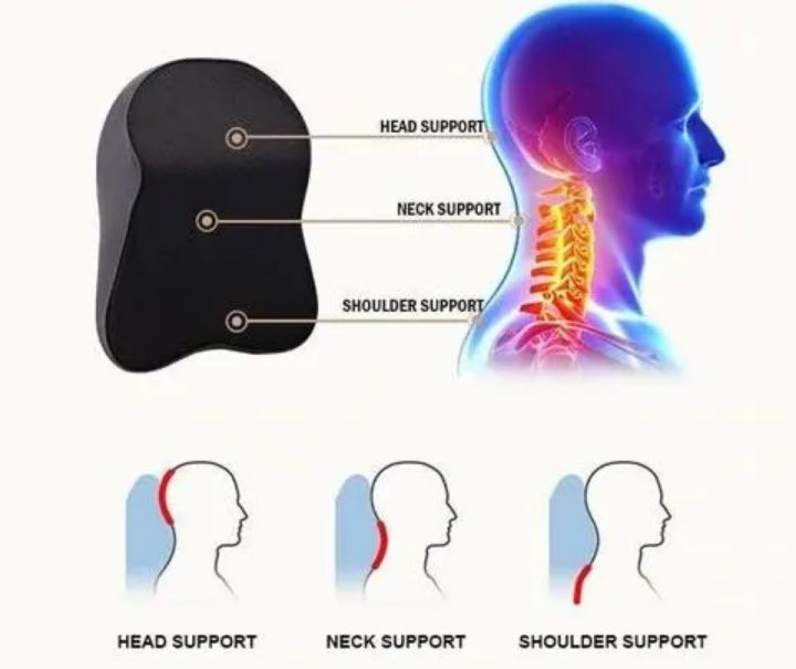 PU%20Car%20Neck%20Pillow%203D%20Foam%20Headrest%20Car%20Seat%20Neck%20Pillow%20Waist%20Back%20Rest%20Lumbar%20Cushion%20-%20Image%203