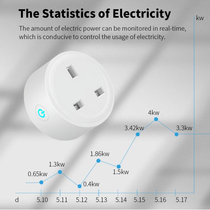 16/20A%20Smart%20Wifi%20Plug%20UK%20Wireless%20Control%20Socket%20Outlet%20with%20Energy%20Monitering%20Timer%20Function%20Works%20with%20Tuya%20Alexa%20%20Home%20-%20Image%204