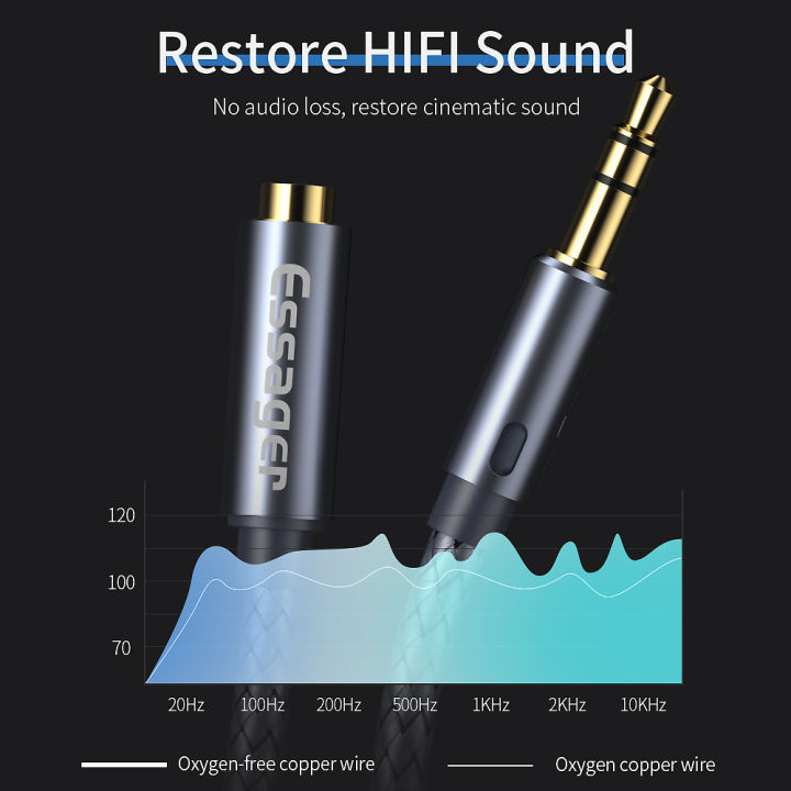 Essager%20Headphone%20Extension%20Cable%20Jack%203.5mm%20Audio%20Aux%20Cable%203.5%20mm%20Female%20Splitter%20Speaker%20Extender%20Cord%20For%20Earphone%20Adapter%20-%20Image%203