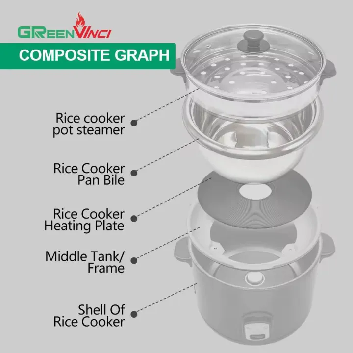 Miyako%202.8L%20Rice%20Cooker%20Double%20(ASL1280-KND)%20-%20Image%203