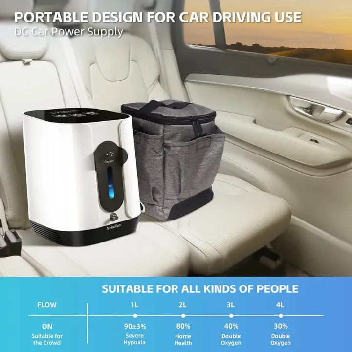 Creliver%20Portable%20Oxygen%20Concentrator%20%E2%80%93%20Adjustable%201-4L%20Flow%20%E2%80%93%20High%2090%25%20Purity%20at%201L%20&%202L%20%E2%80%93%20Lightweight,%20Quiet%20&%20Compact%20%E2%80%93%20LED%20Display%20&%20Touch%20Control%20%E2%80%93%20Home,%20Car%20&%20Travel%20Use%20%E2%80%93%2024H%20Continuous%20Operation%20%E2%80%93%20Advanced%20Air%20Filtration%20-%20Image%205
