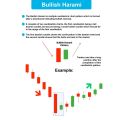 Two Books Set - Best Candlestick Chart Pattern Trading Strategies Book - Technical Analysis Of The Financial Markets - Combo Deal - Crypto Forex And Stock Market - Technical Analysis For Dummies. 