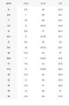Men's Sport Shoes Mesh Breathable Sneakers, Summer, Shock Absorption, Ultralight, Royal Blue / Navy Blue , Running Shoes, Youth Training Shoes (Gym , exercise, office Casual and other use)Low Price. 