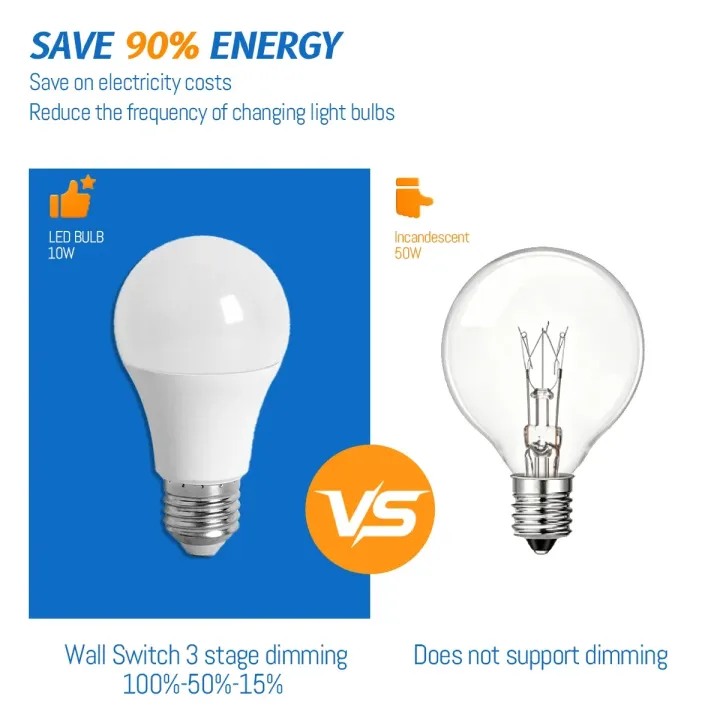 5PCS%20High%20Brightness%20Dimmable%20LED%20Bulb%20Soft%20light%20Three%20Way%20Lamp3%20Way%20LED%20Light%20Bulbs%20GX53%20E27%20E14%20GU10%20Base%20Indoor%20Decorative%20-%20Image%205