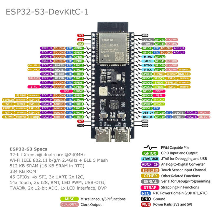 ESP32-S3-DevKitC-1%20Development%20Board%20BT%202.4G%20Wifi%20Module%20for%20Arduino%208MB%20PSRAM%2016MB%20FLASH%20N16R8%2044Pin%20CP2102%20Type-C%20ESP32S3%20-%20Image%204
