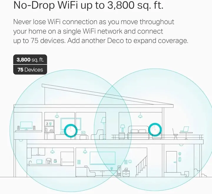 TP-LINK%20Deco%20M5%20(2-pack)%20%7C%20AC1300%20Whole%20Home%20Mesh%20Wi-Fi%20System%20-%20Image%202