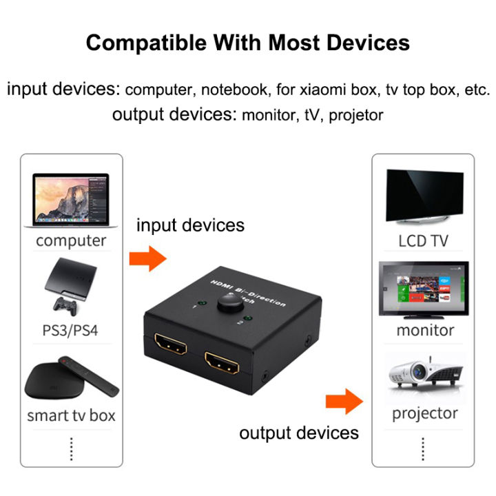 2%20Port%20HDMI-Compatible%202.0%20Switch%204K%202x1%201x2%20Bi%20Directional%20Switcher%202%20Input%201%20Output%20Splitter%20for%20PS4/3%20TV%20Box%20Switcher%20Adapter%20-%20Image%205