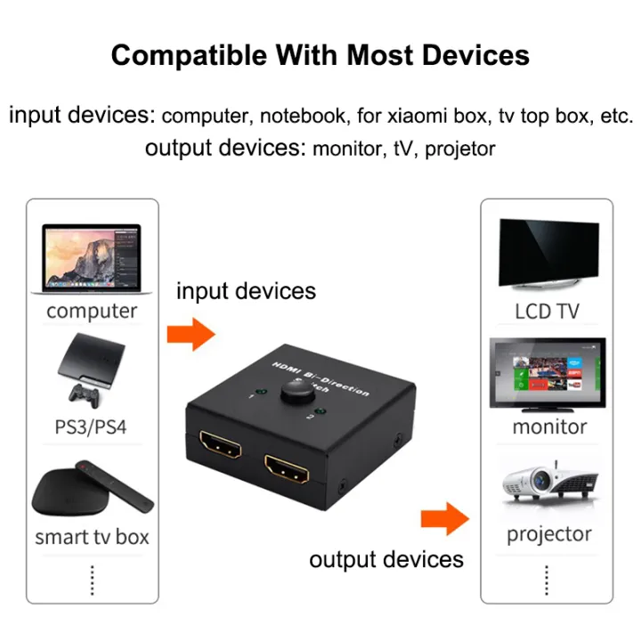 HDMI-compatible%20Switch%20Bi-Direction%202.0%20Splitter%201x2/2x1%20Adapter%201%20in%202%20out%20/%202%20in%201%20out%20%20Converter%20for%20PS4/3%20TV%20Box%204K%20Switcher%20-%20Image%204