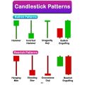 Smart Trading Book - Basic To Advance Chart patterns & Candlestick Patterns Notes Book - Smart Trading Simplified Trading Patterns Notes Book - Stock Forex And Crypto Market - A Beginner Guide Trading Book. 