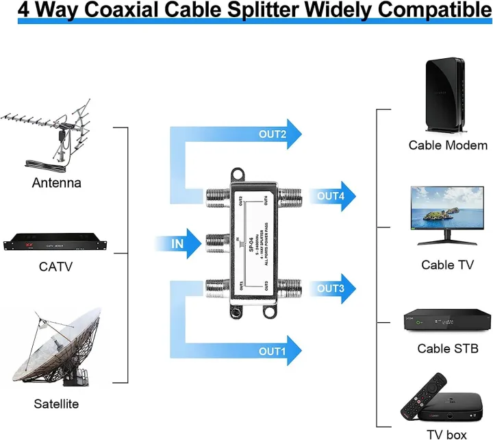 4-Way%20Coaxial%20Cable%20Splitter-%20%205-2400MHz,%20RG6%20and%20RG59%20Compatible%EF%BC%8C4%20Port%20Coax%20Splitter%20for%20Satellite%20TV,%20Cable%20TV,%20Satellite%20Antenna%20System%20-%20Image%203