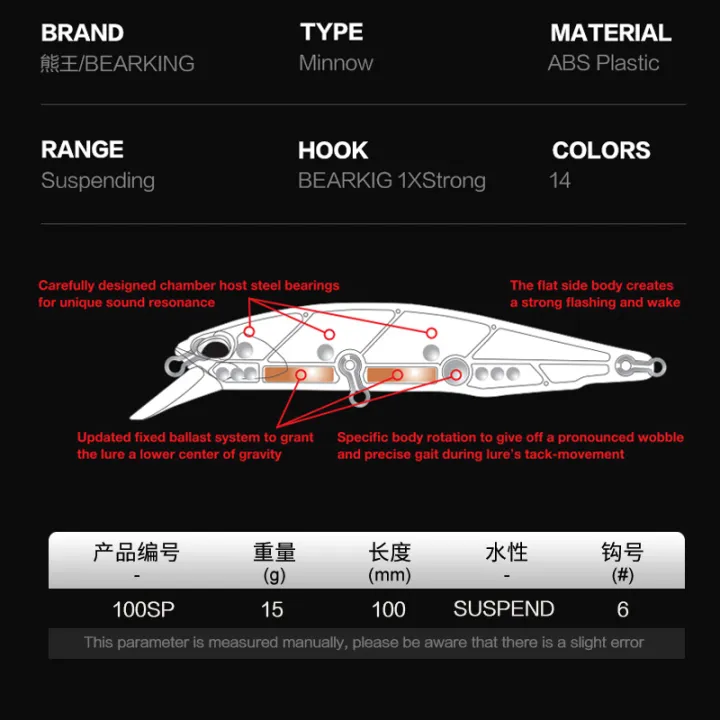 Bearking%20%2010cm%2015g%20%20hot%20model%20fishing%20lures%20hard%20bait%2014color%20for%20choose%20minnow%20quality%20professional%20minnow%20depth0.8-1.5m%20-%20Image%202