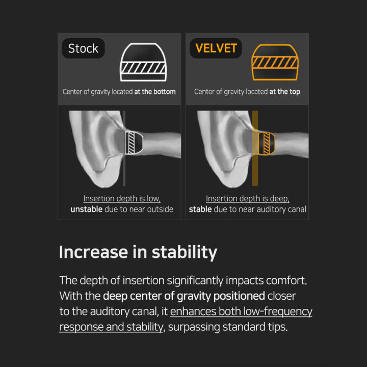 ELOIT%20DIVINUS%20Velvet%20Wide%20Bore%20Silicone%20Earphone%20Eartips%20For%204-6mm%20Nozzle,%20Soft%20Deeply%20Ear%20Tips%20For%20Earbuds%20Dunu%20Davinci%20-%20Image%203