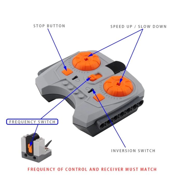 MOC%20Power%20Functions%20Parts%20Building%20Blocks%20Train%20Track%20Motor%20Battery%20Box%20Infrared%20Speed%20Remote%20Control%20Receiver%20Brick%20for%20Legoeds%20-%20Image%202