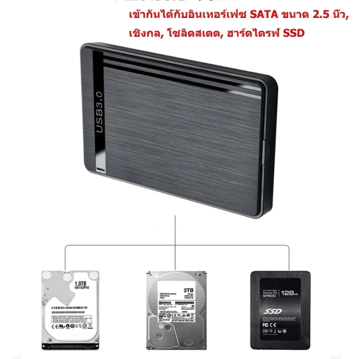 External%20HDD%20enclosure%20case%20for%20HDD%203.0%20hard%20drive%20case%20external%20HDD%20case%20USB%202.5%20SATA%20HDD%20box%20external%20hard%20disk%20SSD%20enclosure%20case%20-%20Image%204