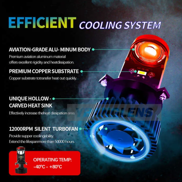 Y8%20H4%20LED%20Projector%20Mini%20Lens%20Auto%20H4%20LED%20Headlight%20Bulbs%20Kit%20Conversion%20High%20Beam%20Low%20Beam%20100W%20Turbo%20Fan%20Car%20Light%20Lamp%20-%20Image%204