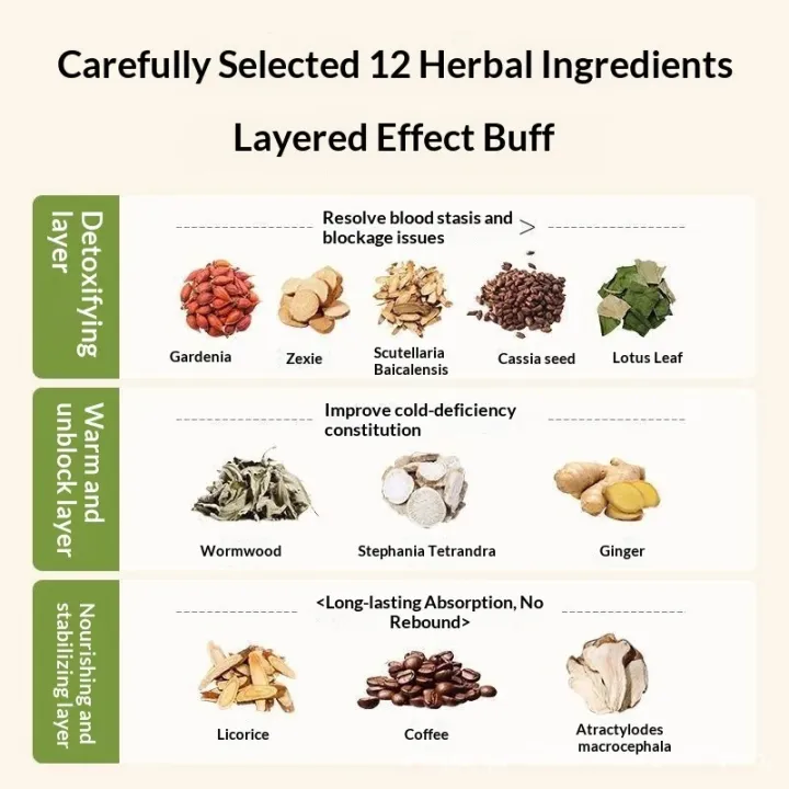 2026%20Body%20Shaping%20Patches%20Fast%20Burning%20Fat%20Mugwort%20belly%20button%20patch%20Improve%20Stomach%20Belly%20Slimming%20Stickers%20for%20Female%20Male%20-%20Image%203