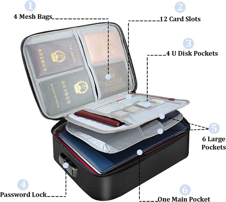 File/%20Document/%20Passport/%20Travel%20Storage%20bag%20with%20Lock%20and%20Luggage%20Holder%20-%20Image%203