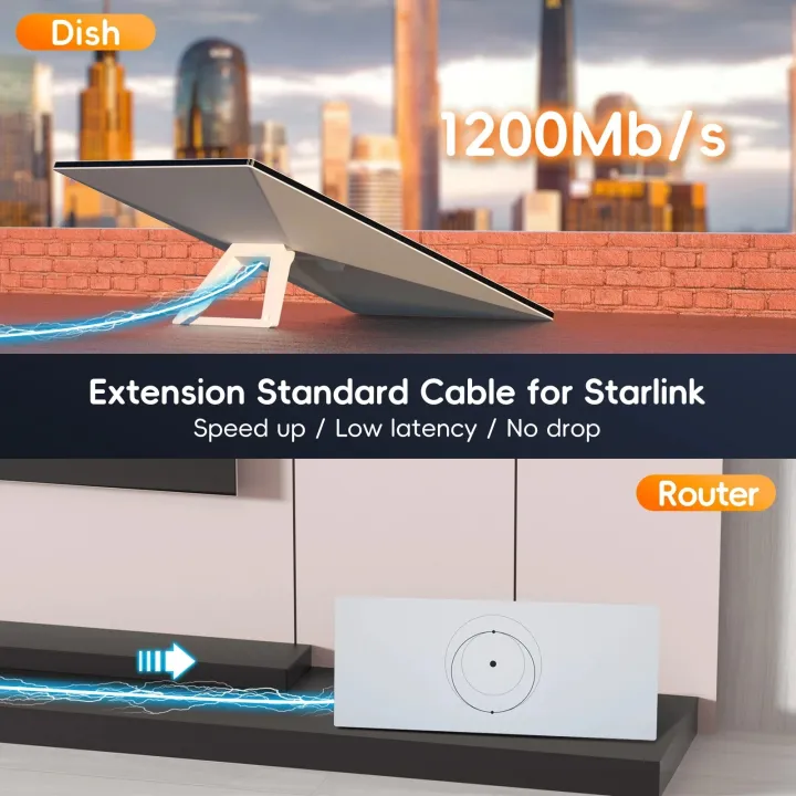 Starlink%20Version3%20Generation%20Extension%20Cord%203M%206M%2015M%2030M%2046M%2061M%20Gigabit%20Ethernet%20RJ45%20Router%20Cable%20For%20Starlink%20Satellite%20Gen3%20-%20Image%204