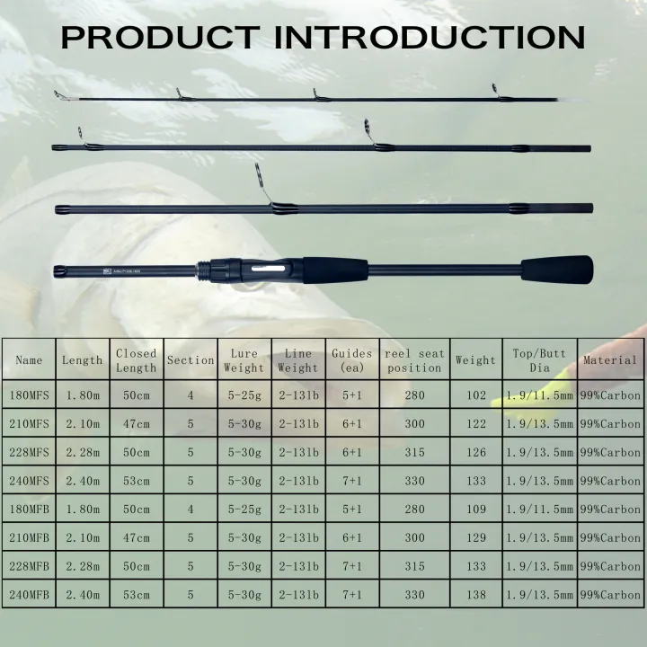 PHISHGER%20Spinning%20Baitcasting%20Travel%20Carbon%20Mini%20Goods%20For%20Fishing%20Rods%20Casting%20Weight%205-30g%20M%20Fast%20Ultralight%20Lure%20Trout%20Pole%20-%20Image%202