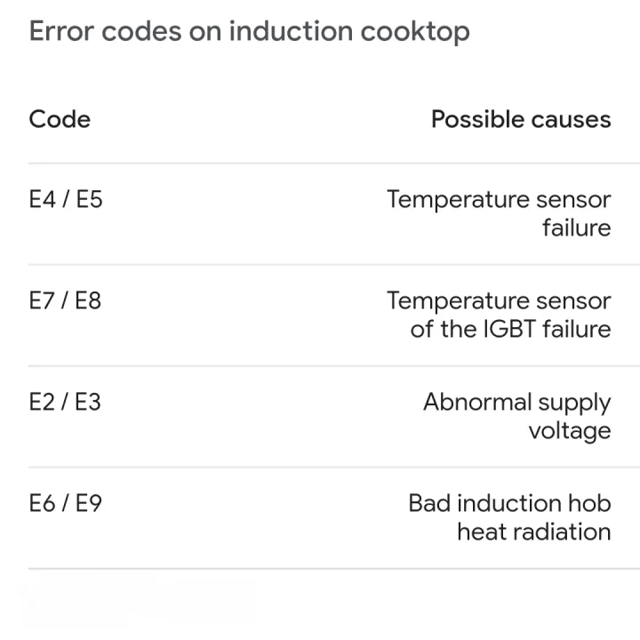 Induction%20Cooker%20Heating%20Sensor%20Elements%20NTC%20Temperature%20Sensor%20with%20Teflon%20Cap%20Solved%20by%20Error%20Code%20E4%20E5%20-%20Image%202