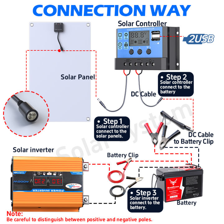 Professional%204000W%20Solar%20Generator%20System%20Kit%20-%20100A%20Smart%20MPPT%20Controller%20+%20200W%20High-Efficiency%20Bendable%20Solar%20Panel%20Camping%20-%20Image%203