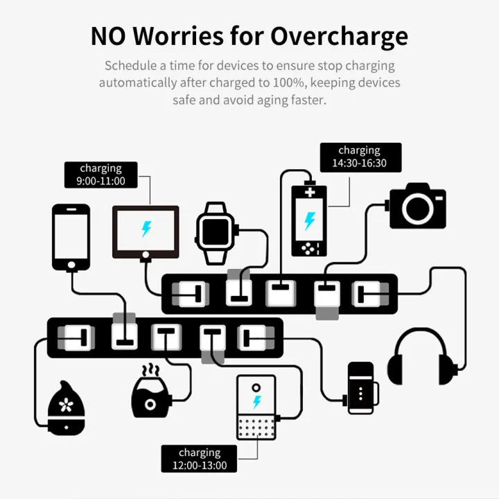 WiFi%20Zigbee%20Tuya%20USB%20Adapter%201/2/3%20Gang%20DIY%20Switch%205V%20WiFi%20Mini%20USB%20Power%20Adapter%20Works%20with%20Alexa%20%20Alice%20For%20Smart%20Home%20-%20Image%205