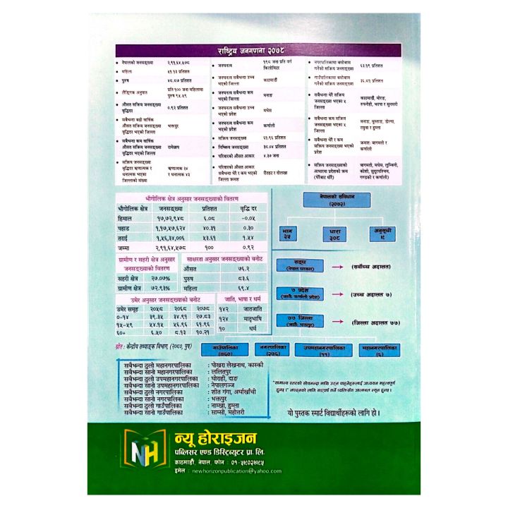 Sajilo%20Samajik%20Adhyayan%20Tatha%20Manab%20Mulya%20Shiksha%20Ra%20Abhyas%20%7C%20Class%208%20BLE%20Social%20Studies%20Manual%20%7C%20Sushil%20Bhattarai%20%7C%20Edition%202081%20%7C%20New%20Horizon%20Publication%20-%20Image%202